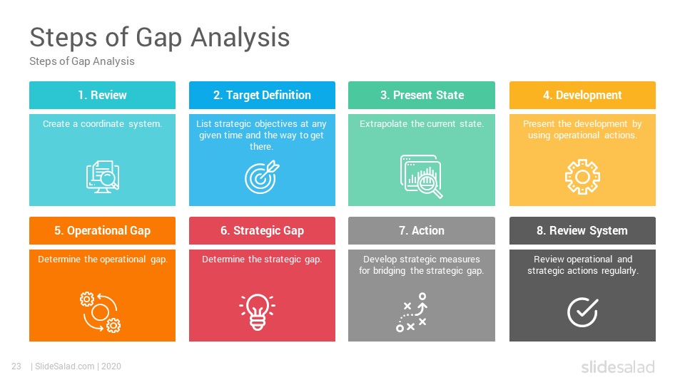 Gap Analysis PowerPoint Template PPT Graphics - SlideSalad
