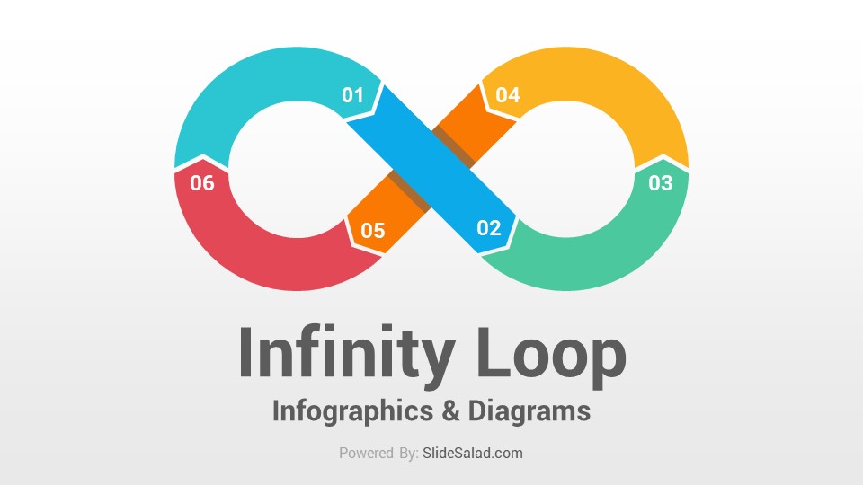 loop presentation google slides