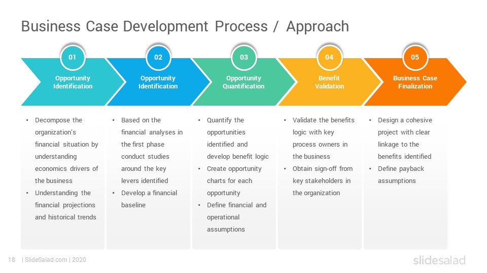 Innovation Management Models and Practices PowerPoint Templates ...