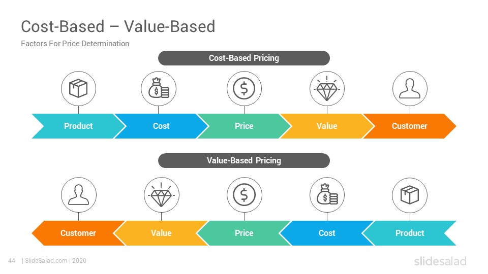 Pricing Policy And Strategy Powerpoint Template