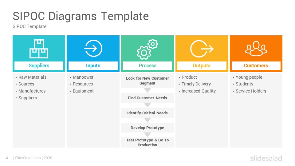 sipoc-diagrams-powerpoint-template-slidesalad