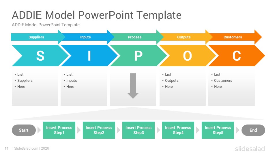 free-sipoc-powerpoint-template-for-six-sigma