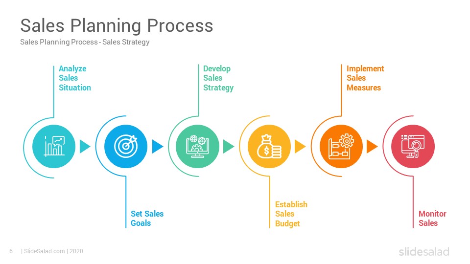 sales marketing powerpoint presentation