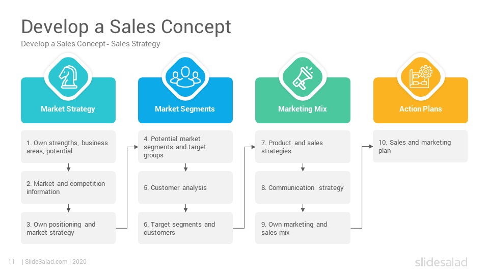 sales marketing powerpoint presentation