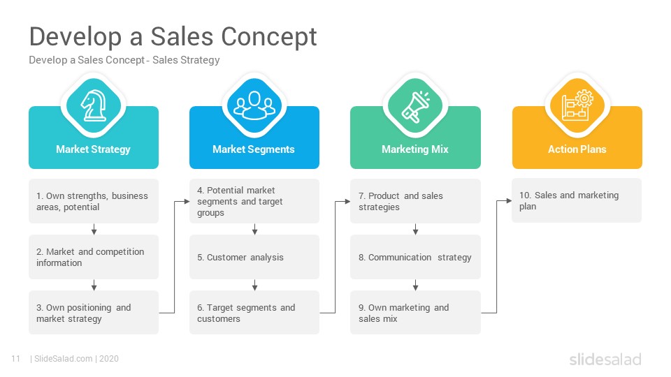 sales approach presentation