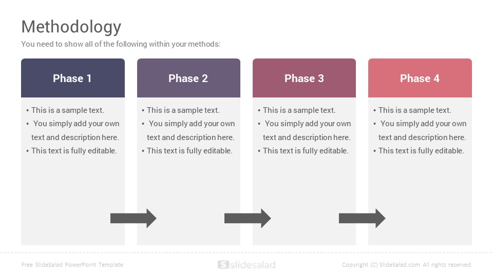 thesis presentation format ppt