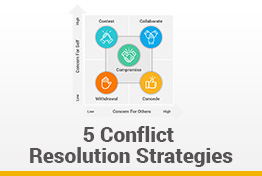 5 Conflict Resolution Strategies Google Slides Template