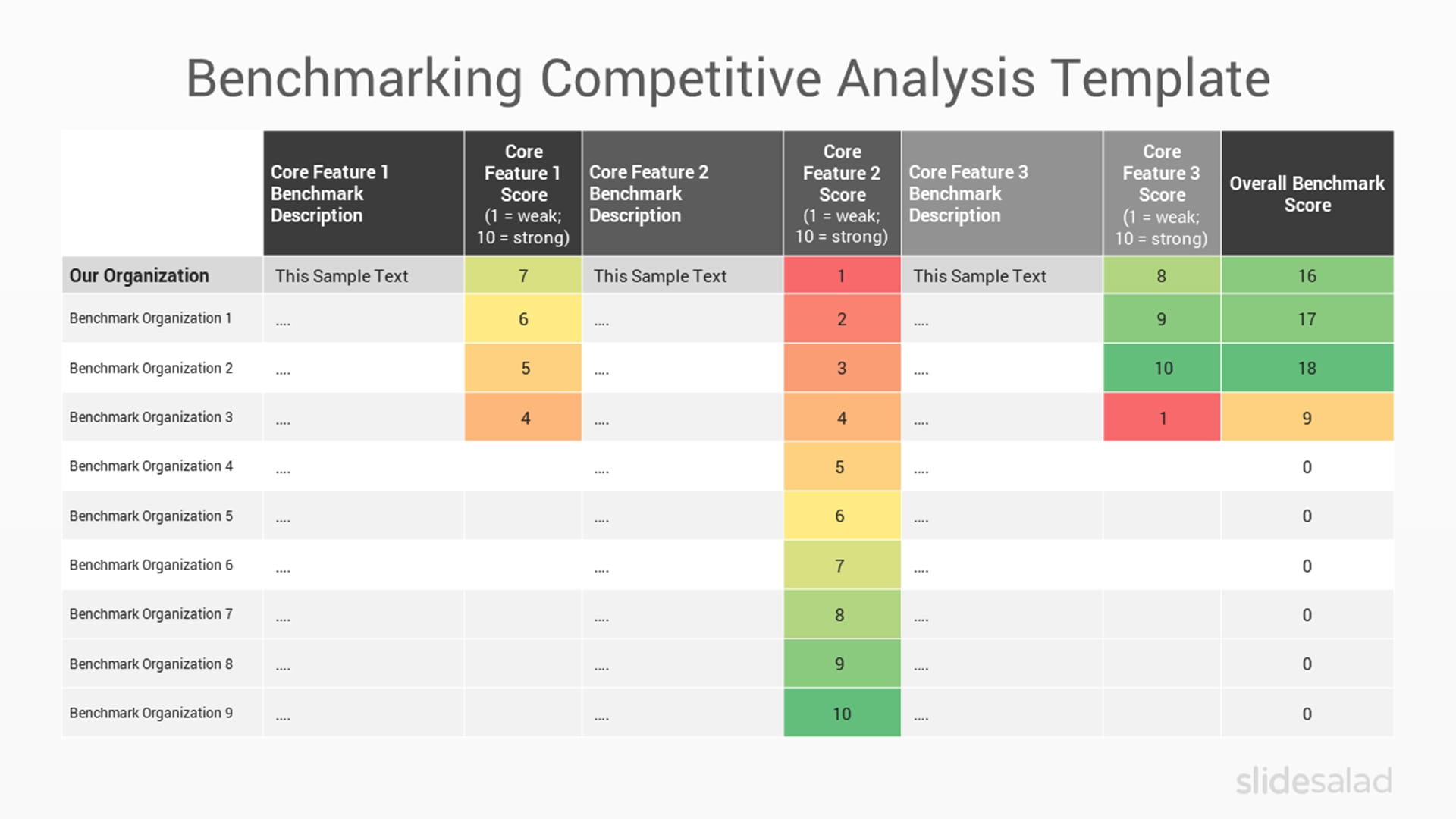 Benchmarking Competitive Analysis PPT Template