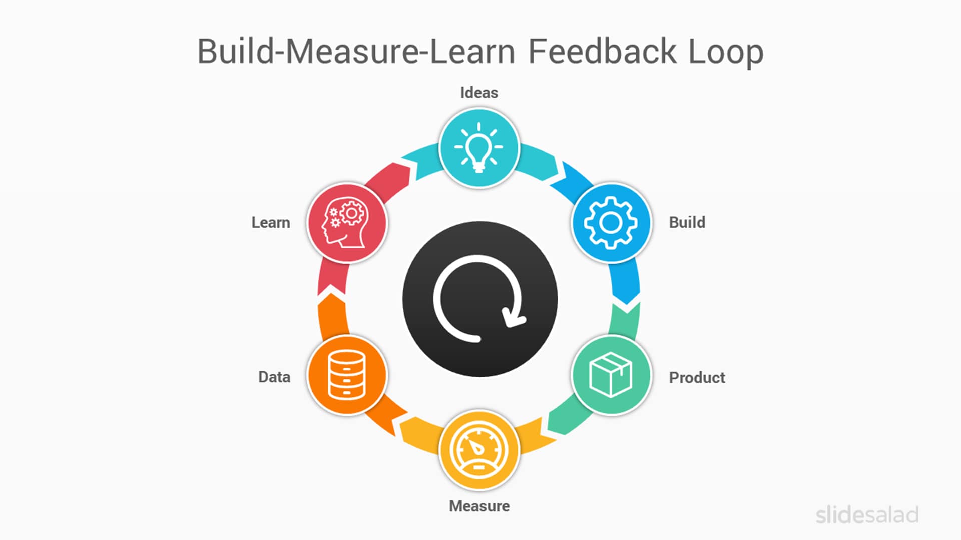Build-Measure-Learn Feedback Loop PowerPoint Template