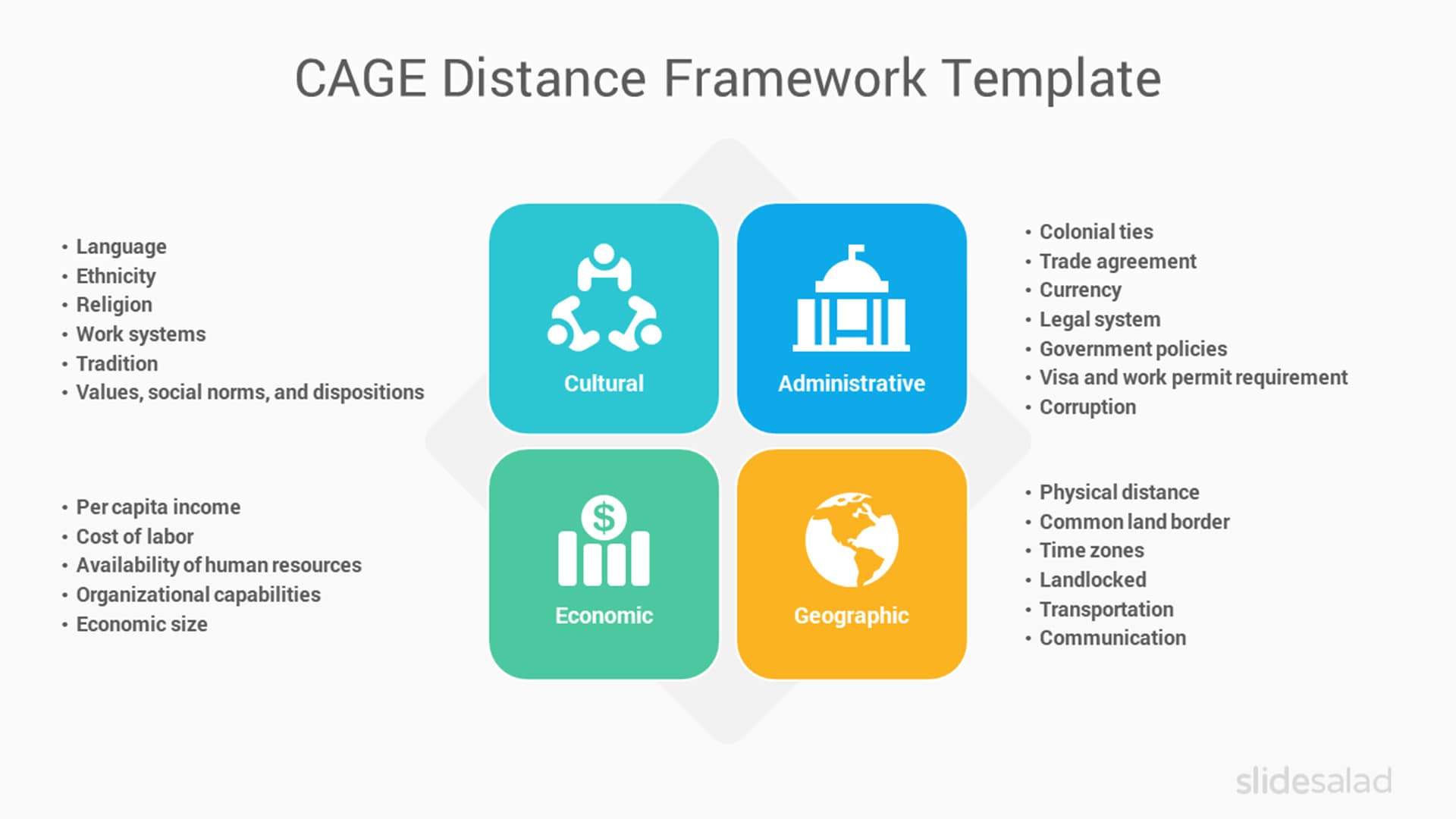 CAGE Distance Framework PPT Template