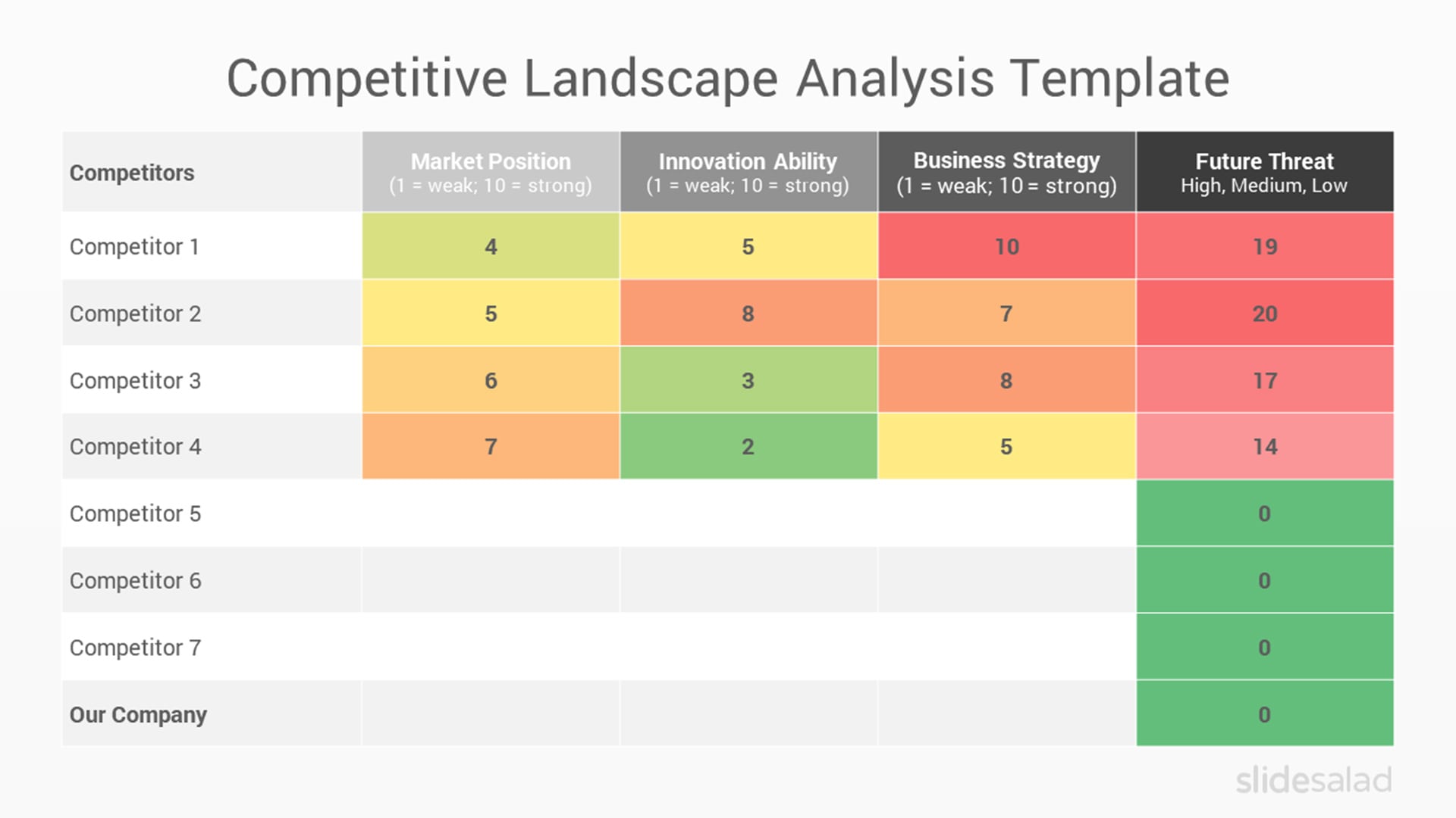 Competitive Landscape Analysis PPT Template