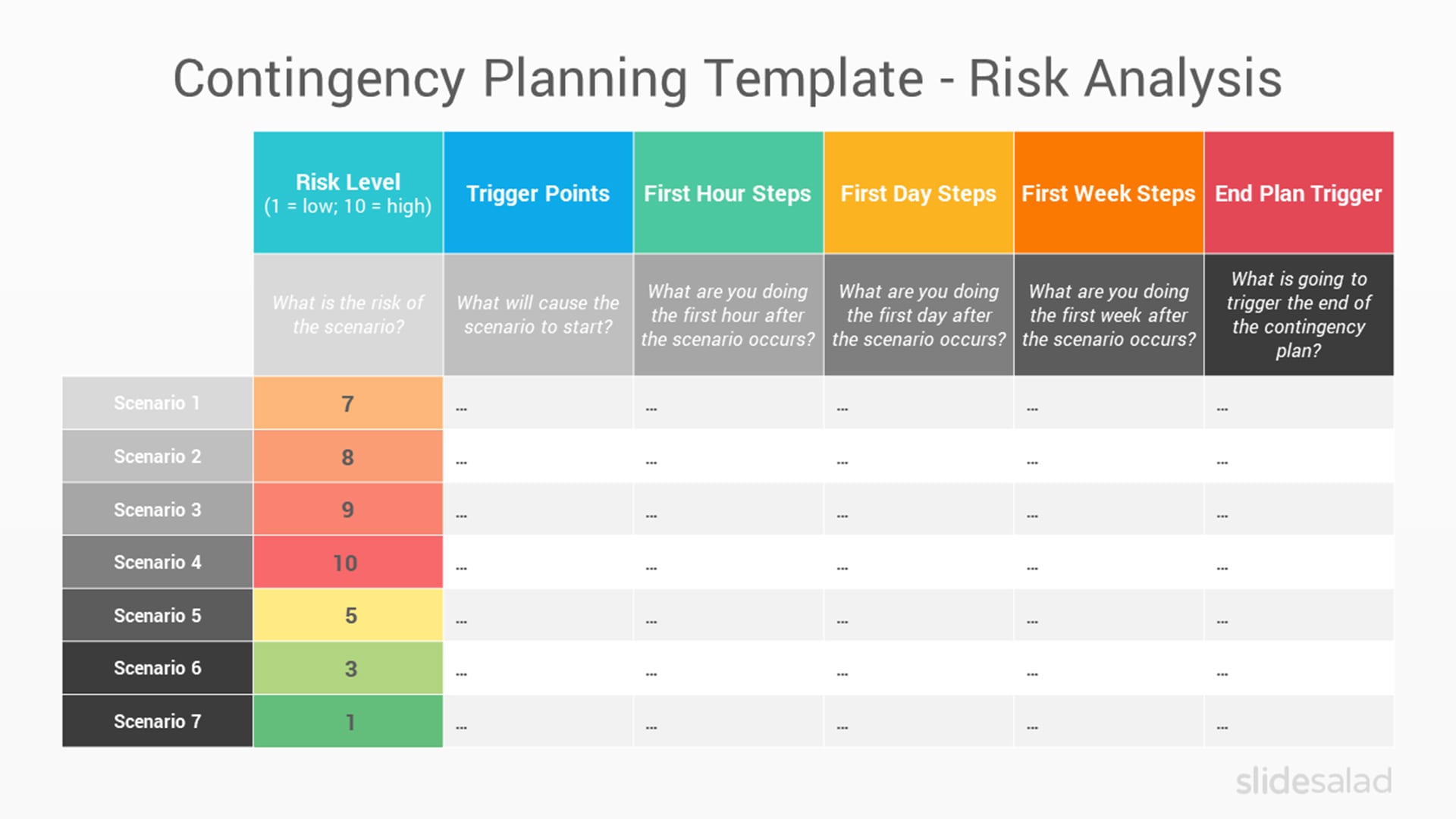 Contingency Planning Template – Risk Analysis PPT Template