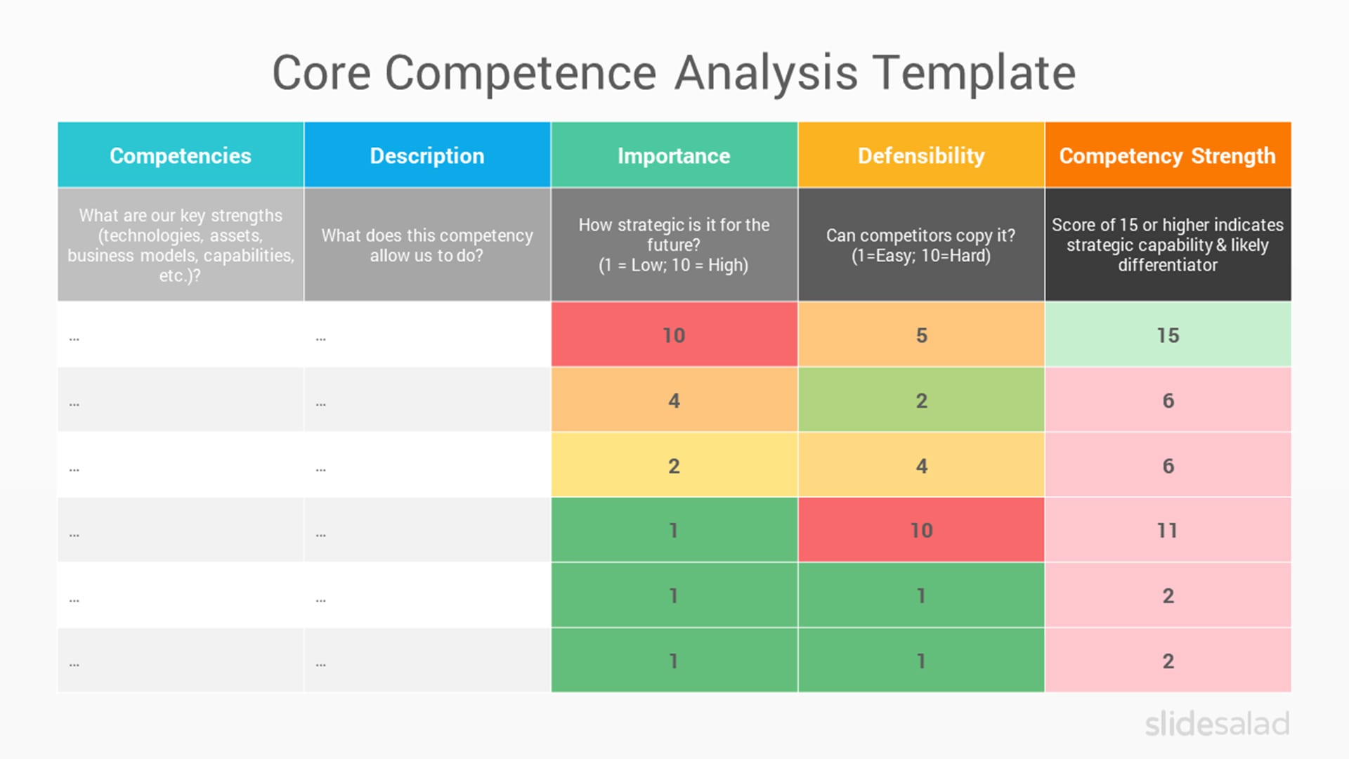 Core Competence Analysis PowerPoint Presentation Template