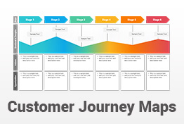 Customer Journey Maps PowerPoint Template