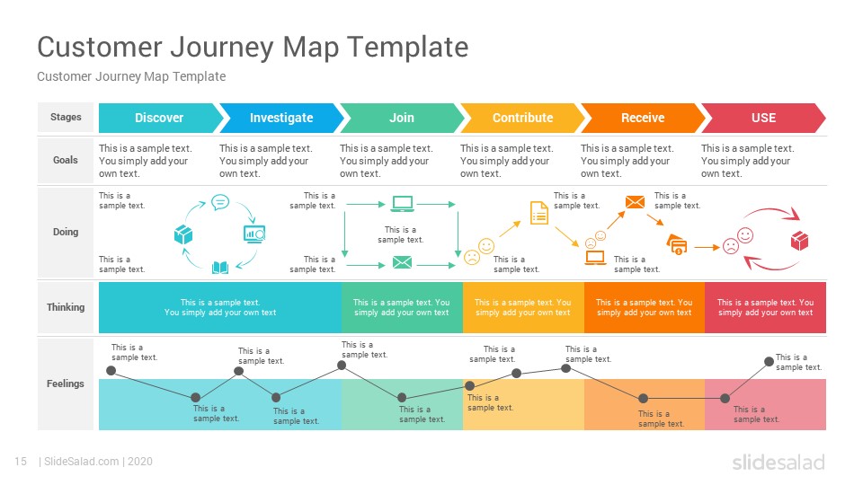 Customer Journey Maps PowerPoint Template Diagrams Part 1 SlideSalad