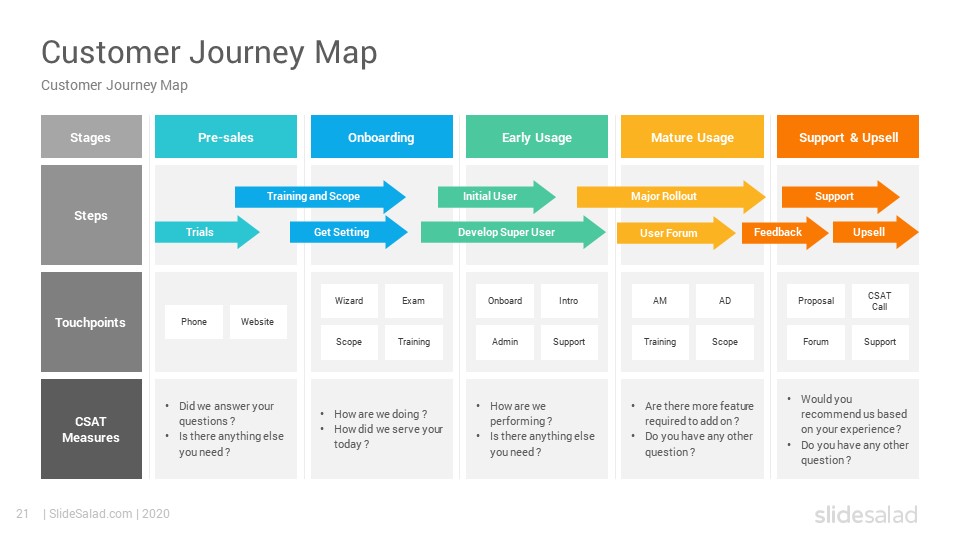 customer-journey-map-powerpoint-presentation-ppt-templates-lupon-gov-ph