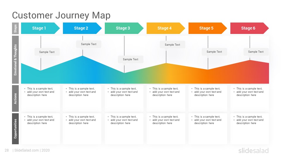 Аналоги journey. Шаблон customer Journey Map ppt. Customer Journey Map. Исследование customer Journey. Customer Journey Map дизайнерские виды.