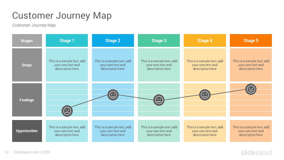 Journey map метки. Шаблон CJM customer Journey Map. Customer Journey Map Template. Customer Journey Mapping. Путь клиента customer Journey Map.