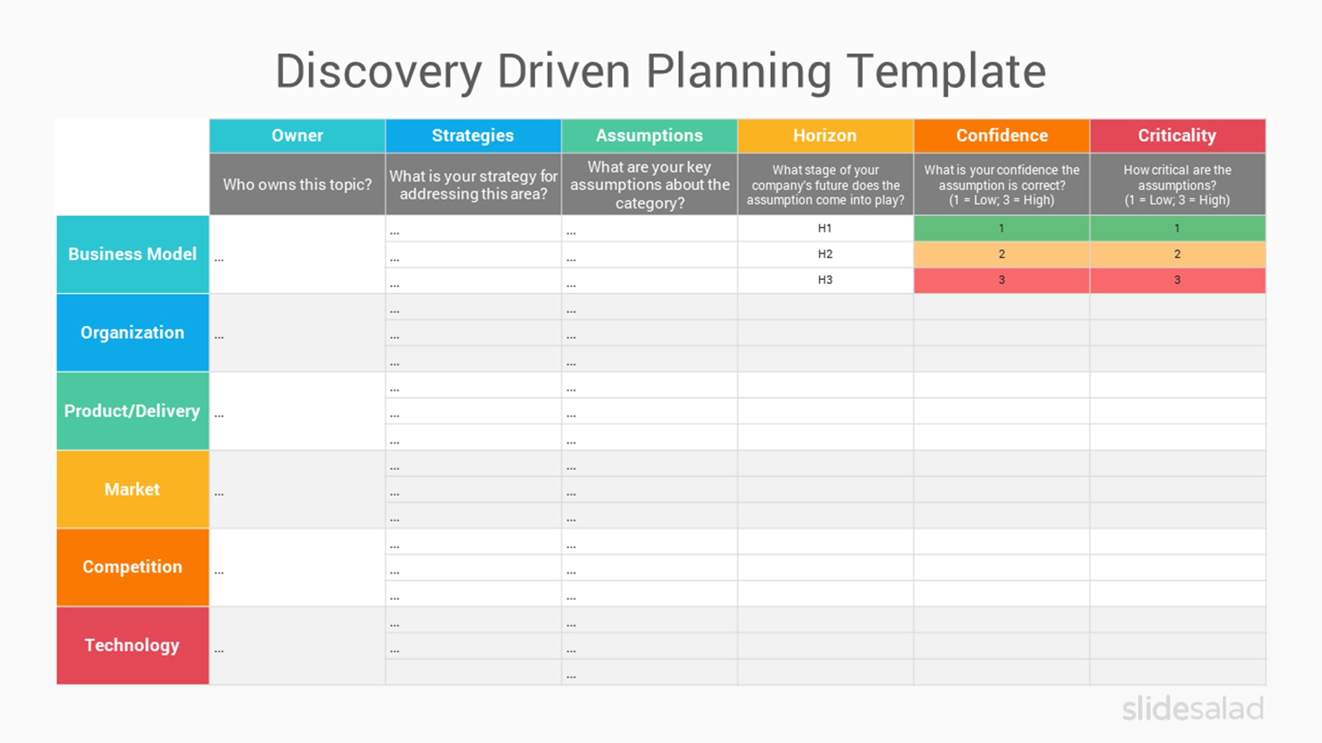 Discovery Driven Planning PPT Template
