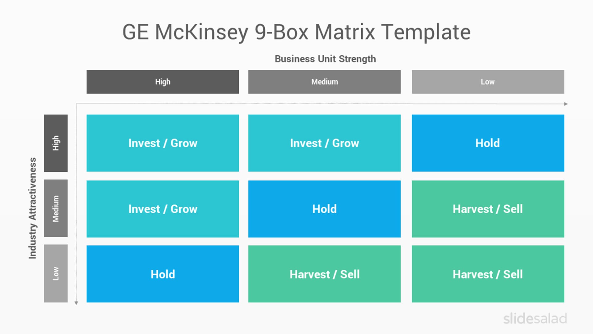 GE McKinsey 9-Box Matrix PPT Template