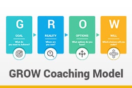GROW Coaching Model Google Slides Template Diagrams