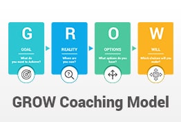 GROW Coaching Model PowerPoint Template Diagrams