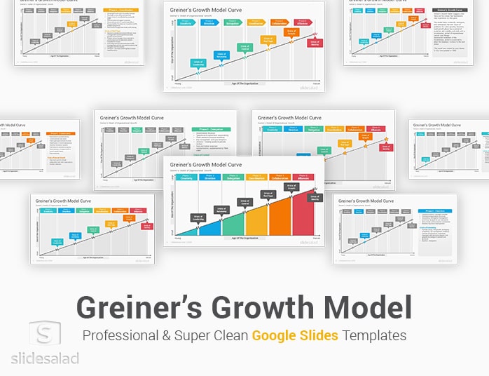 Greiner's Growth Model Curve Google Slides Template