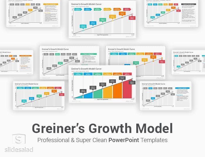 Greiner's Growth Model Curve PowerPoint Template