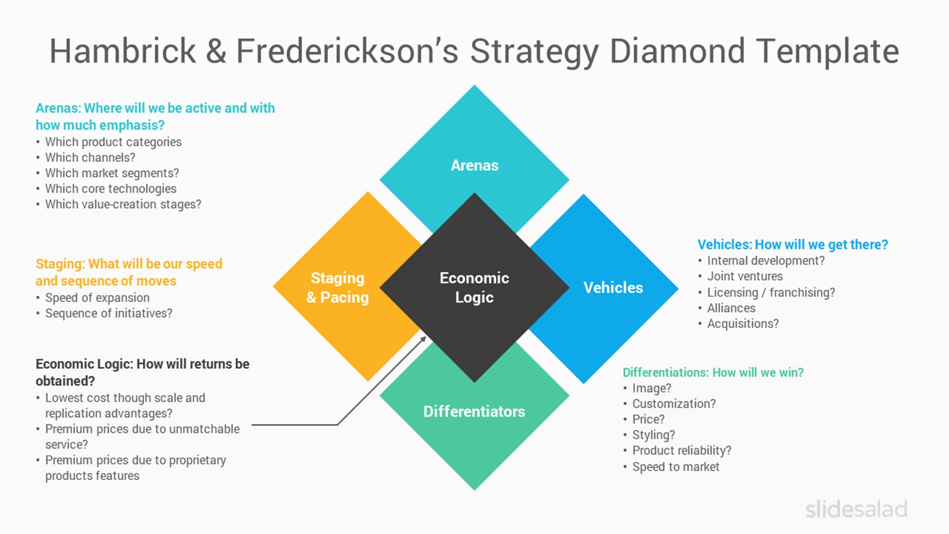 Hambrick & Frederickson’s Strategy Diamond PowerPoint Template