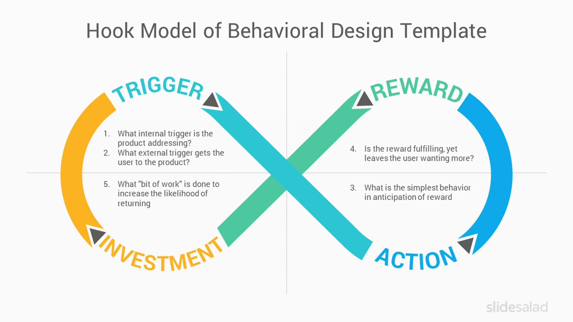 Hook Model of Behavioral PPT Design Template