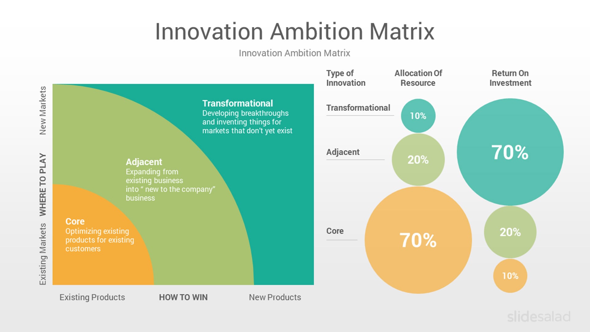 Innovation Ambition Matrix PowerPoint Template Diagrams