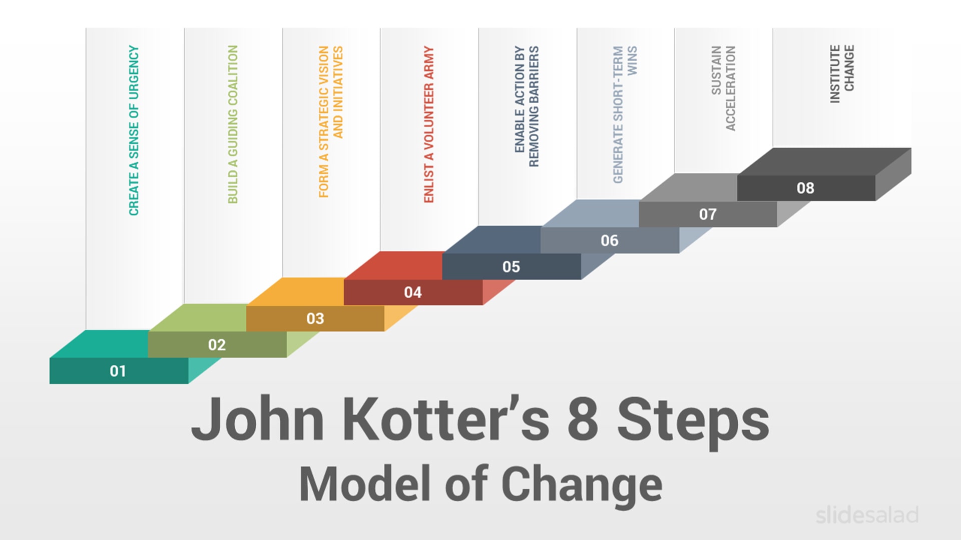 Kotter’s Change Model PowerPoint Template