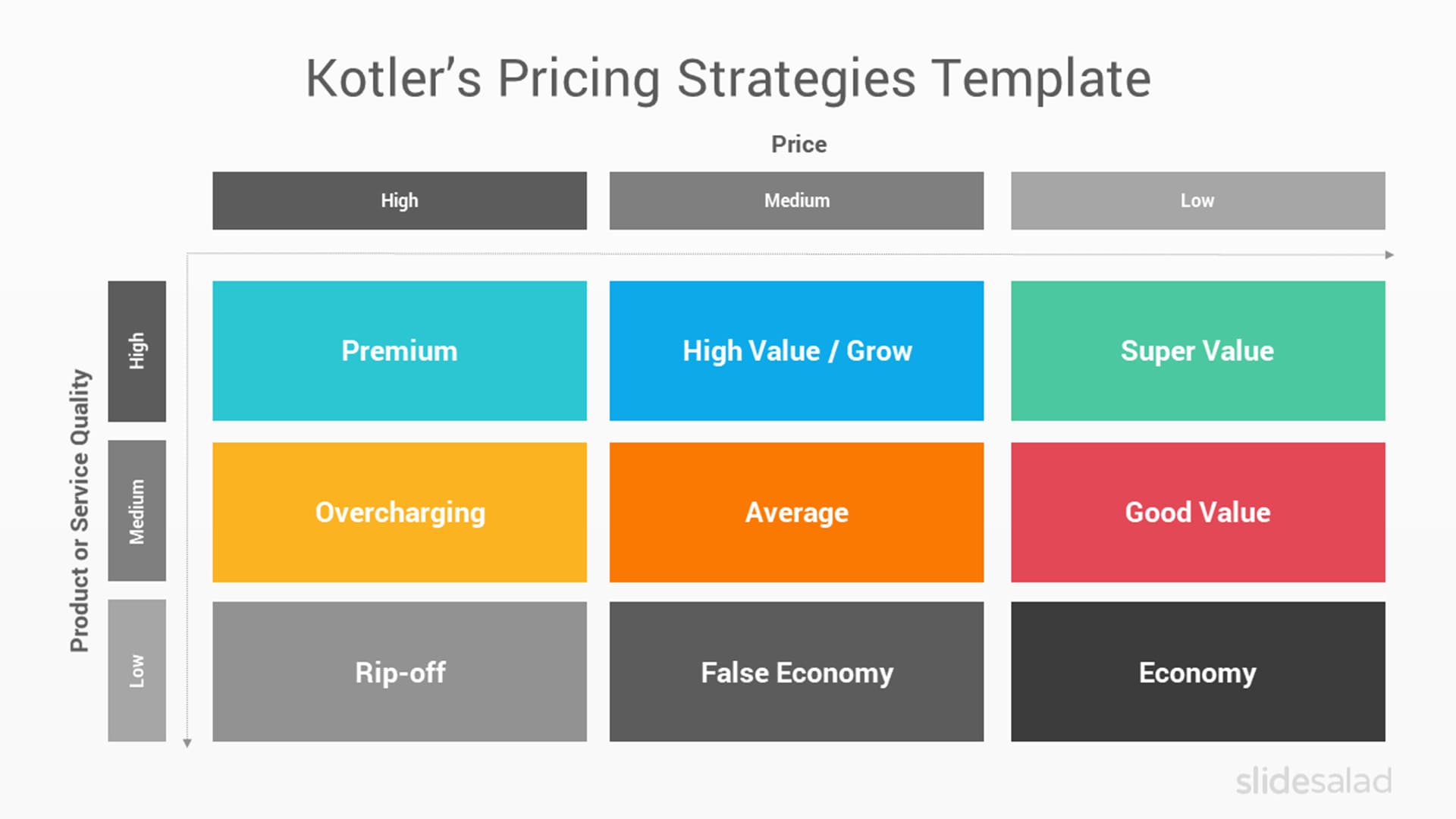 Kotler’s Pricing Strategies PowerPoint Template