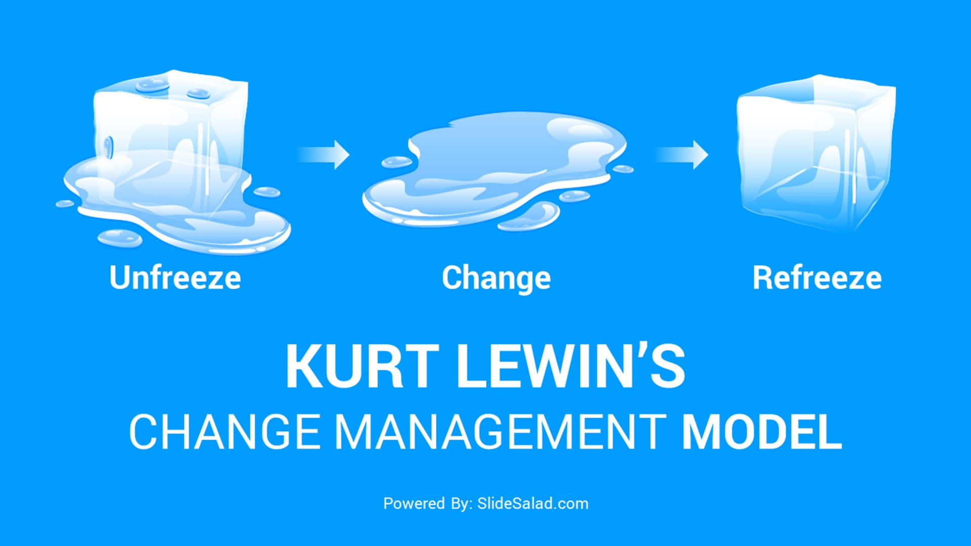 Lewin’s Change Management Model PowerPoint Template