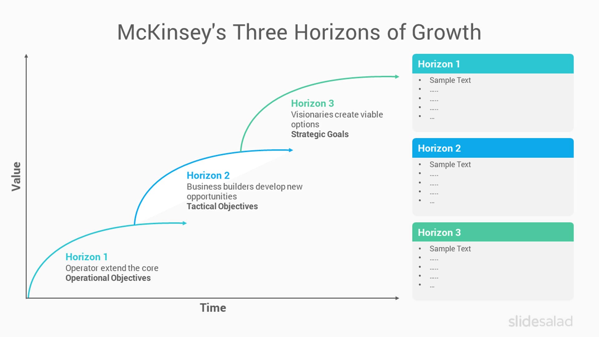 McKinsey's Three Horizons of Growth PPT Template
