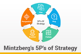 Mintzberg's 5Ps of Strategy Google Slides Template