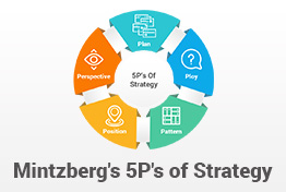 Mintzberg's 5Ps of Strategy PowerPoint Template