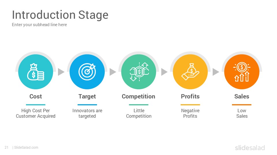 new product development powerpoint presentation