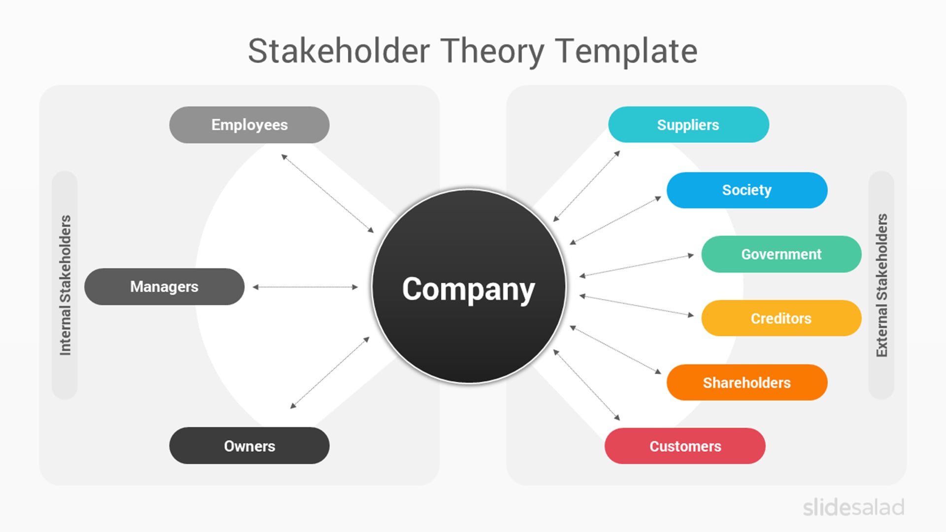 Stakeholder Theory PowerPoint Presentation Template
