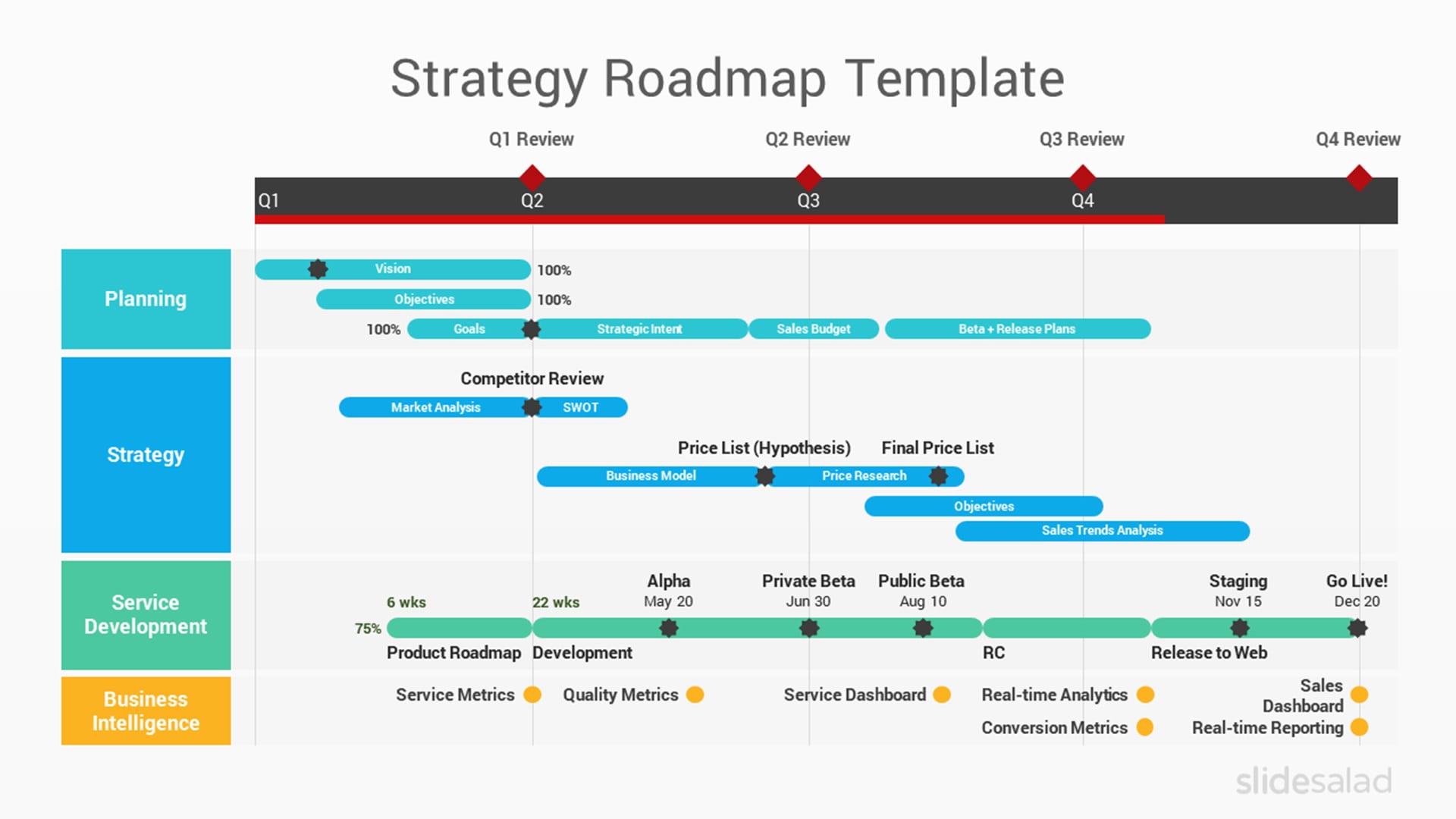 Strategic Plan Template Ppt from www.slidesalad.com