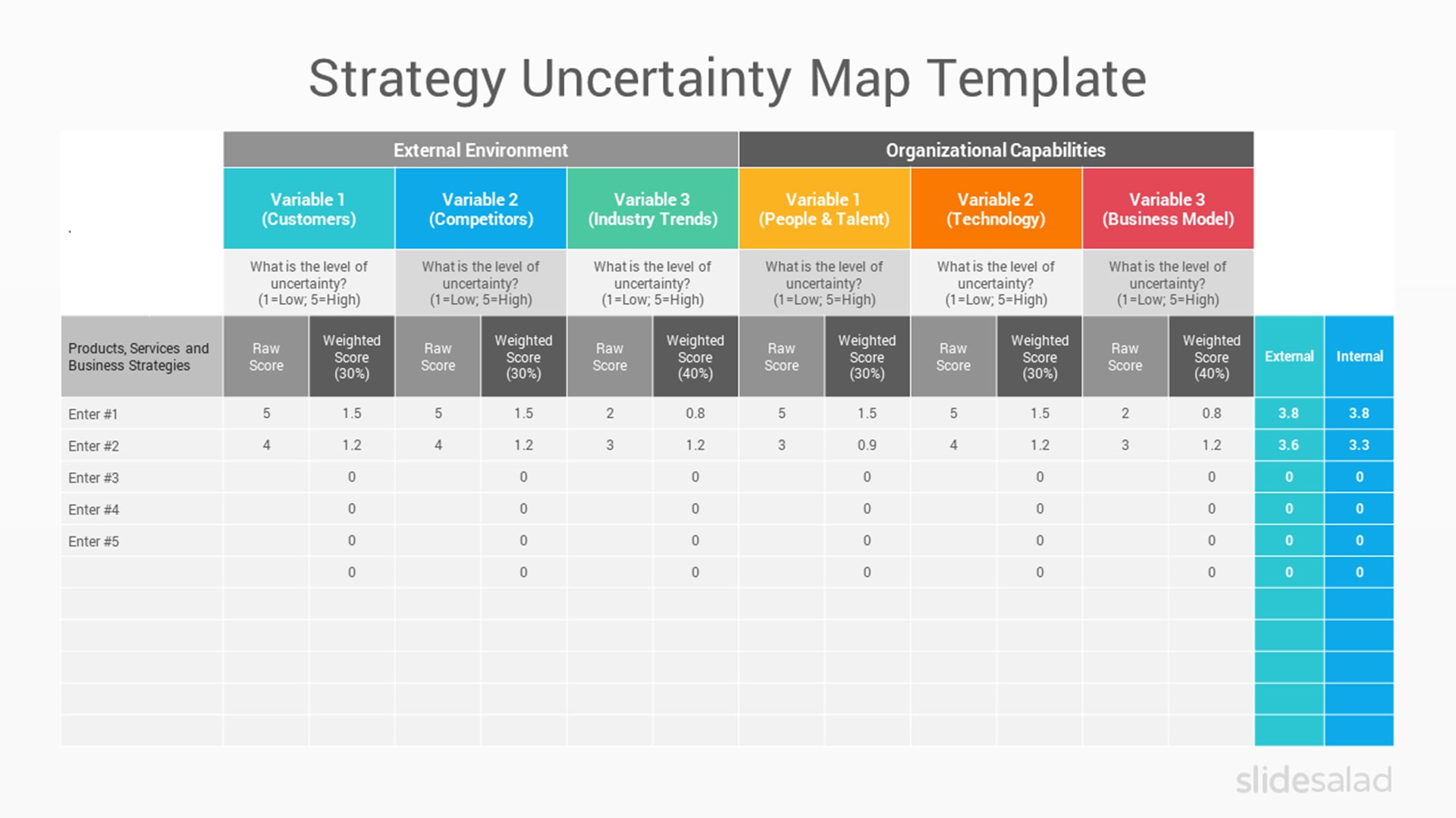 Strategy Uncertainty Map PowerPoint Template