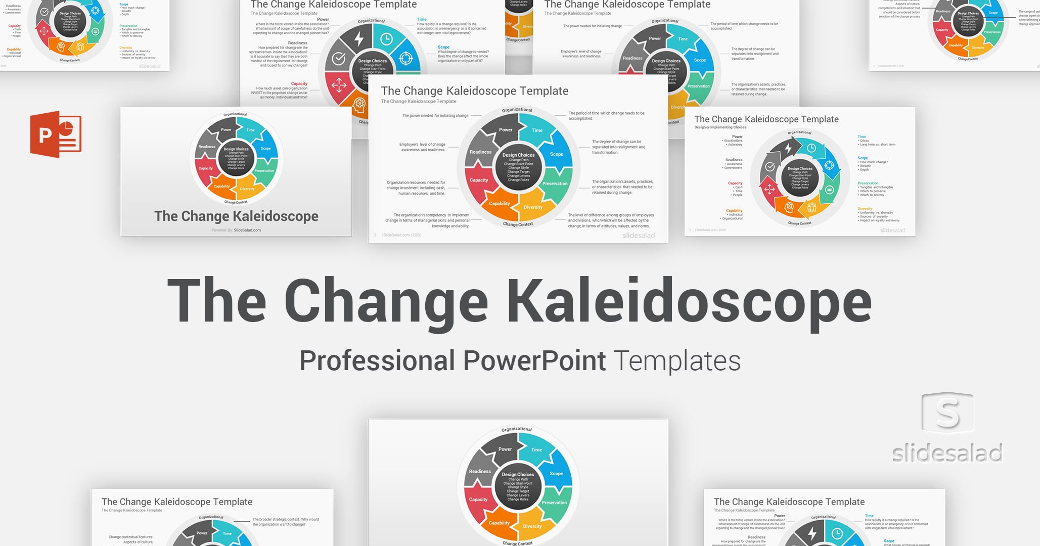 The Change Kaleidoscope Model PowerPoint Template Diagrams
