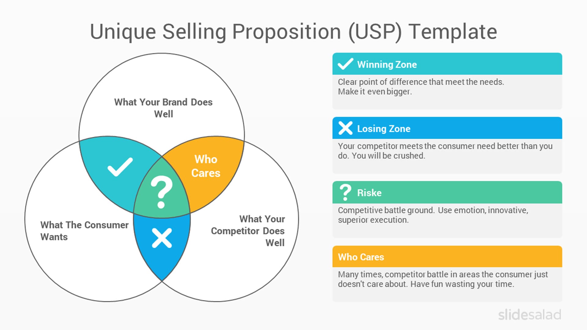 . Unique Selling Proposition (USP) PowerPoint Template