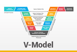 V-Model Google Slides Template Diagrams