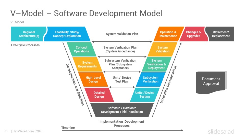 V-Model PowerPoint Template Diagrams - SlideSalad