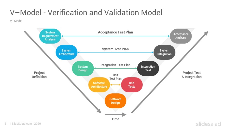 V-Model PowerPoint Template Diagrams - SlideSalad