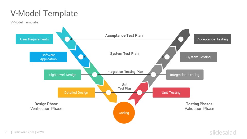 V Model Powerpoint Template Diagrams Slidesalad Software | My XXX Hot Girl