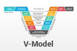 V-Model PowerPoint Template Designs