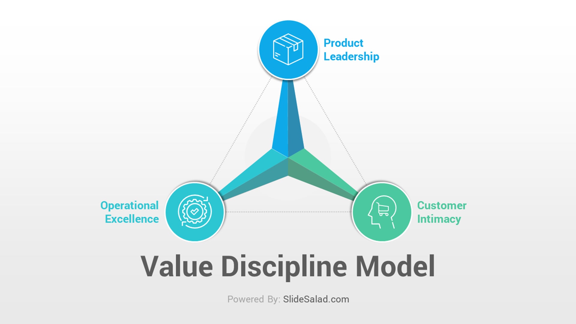 Value Discipline Model PowerPoint Template