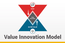 Value Innovation Model Google Slides Template